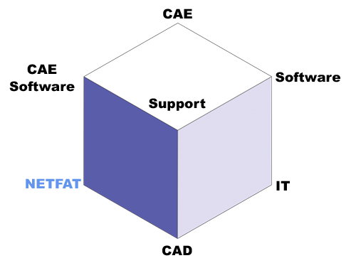 'C&S Index Cube'
